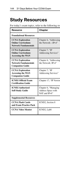 31 Days Before Your CCNA Exam