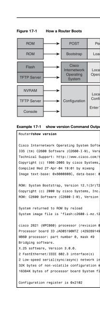 31 Days Before Your CCNA Exam