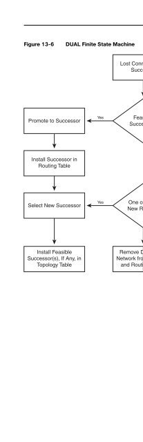 31 Days Before Your CCNA Exam