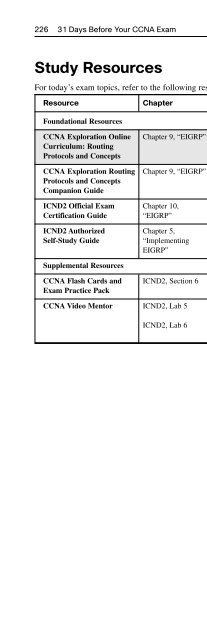 31 Days Before Your CCNA Exam