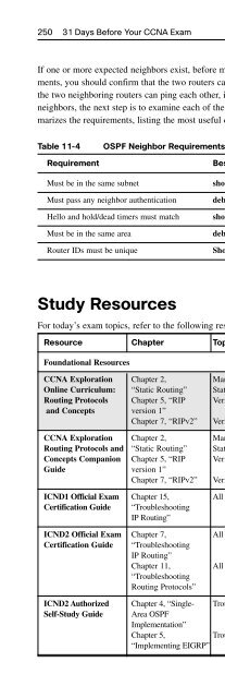 31 Days Before Your CCNA Exam