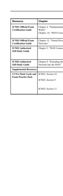 31 Days Before Your CCNA Exam