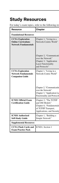 31 Days Before Your CCNA Exam