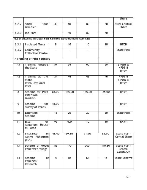 road map for fisheries development - Department of Agriculture ...