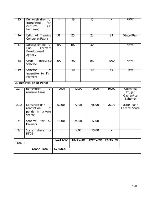 road map for fisheries development - Department of Agriculture ...