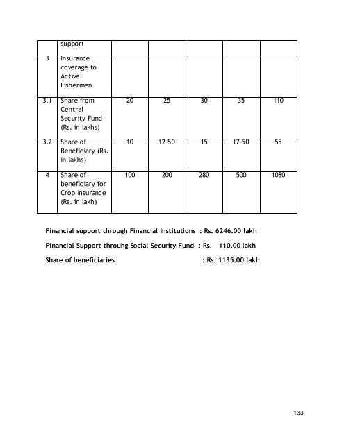 road map for fisheries development - Department of Agriculture ...