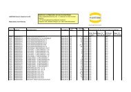 Materialliste DE41 2008 mit Präferenz - Harting