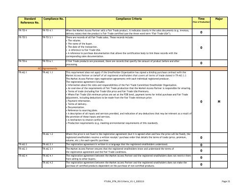 Standard - SCS Global Services