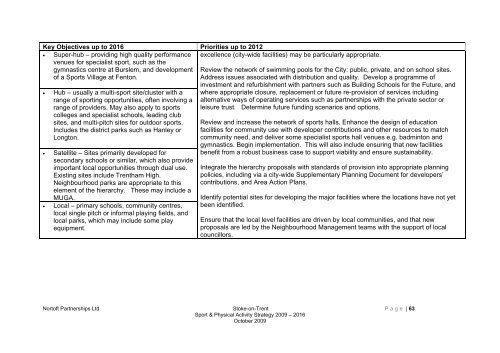 Stoke-on-trent sport and physical activity strategy 2009-2016