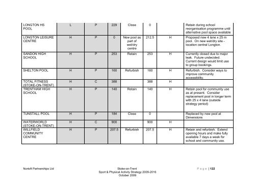 Stoke-on-trent sport and physical activity strategy 2009-2016