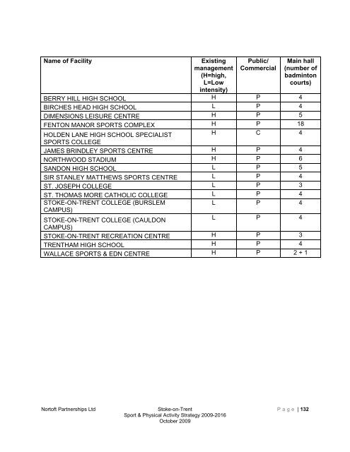 Stoke-on-trent sport and physical activity strategy 2009-2016