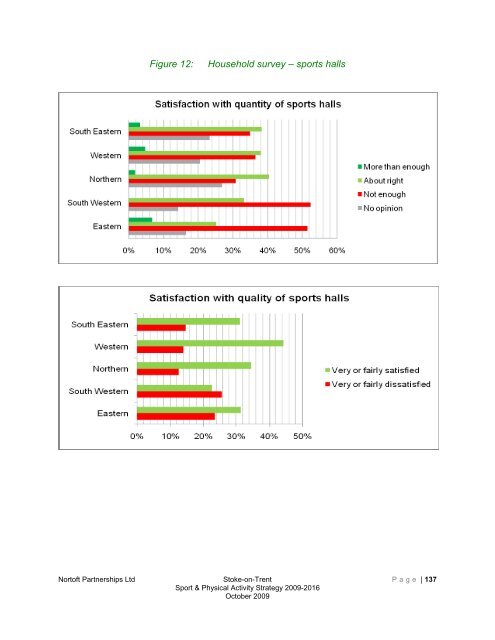 Stoke-on-trent sport and physical activity strategy 2009-2016