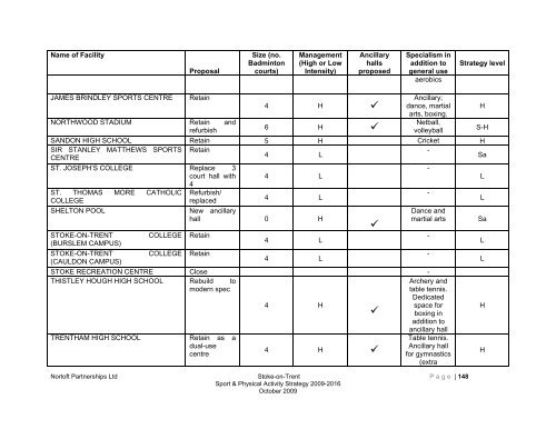 Stoke-on-trent sport and physical activity strategy 2009-2016