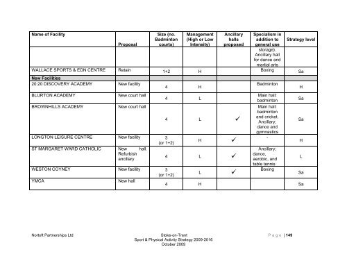 Stoke-on-trent sport and physical activity strategy 2009-2016