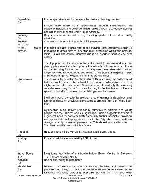 Stoke-on-trent sport and physical activity strategy 2009-2016