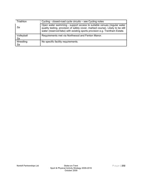 Stoke-on-trent sport and physical activity strategy 2009-2016