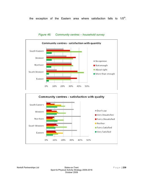 Stoke-on-trent sport and physical activity strategy 2009-2016