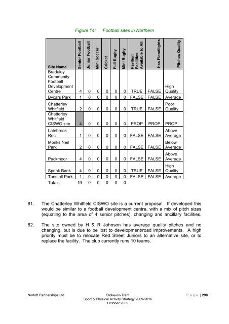 Stoke-on-trent sport and physical activity strategy 2009-2016