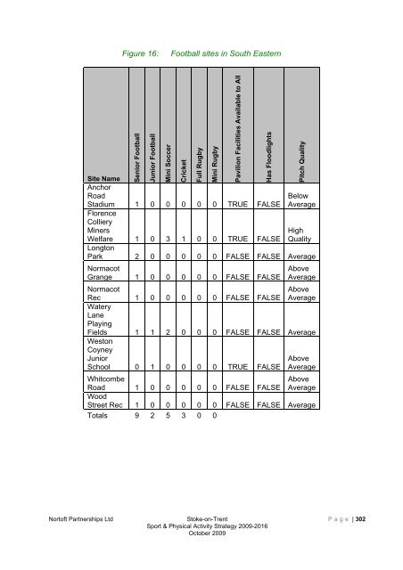 Stoke-on-trent sport and physical activity strategy 2009-2016