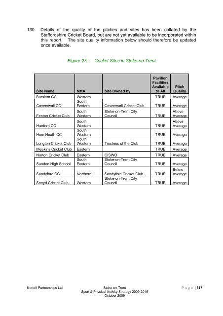 Stoke-on-trent sport and physical activity strategy 2009-2016