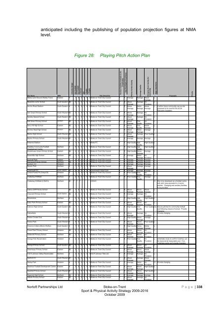 Stoke-on-trent sport and physical activity strategy 2009-2016