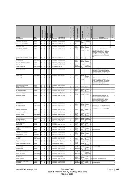 Stoke-on-trent sport and physical activity strategy 2009-2016