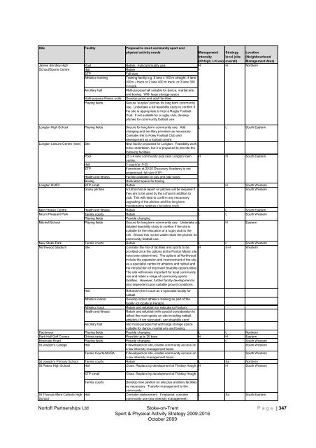 Stoke-on-trent sport and physical activity strategy 2009-2016