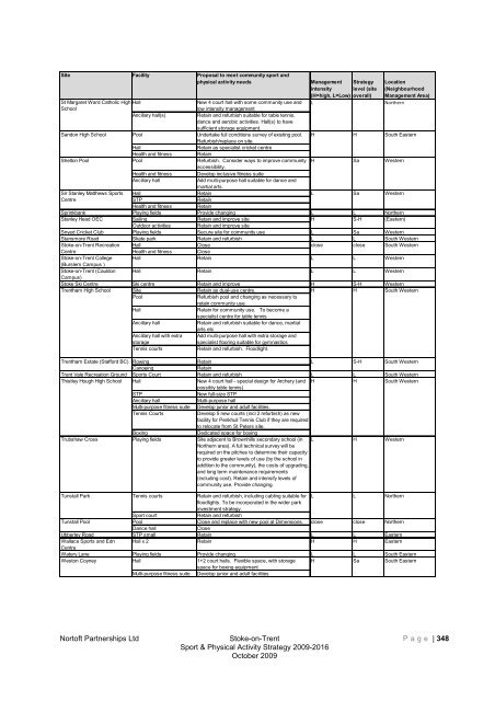 Stoke-on-trent sport and physical activity strategy 2009-2016