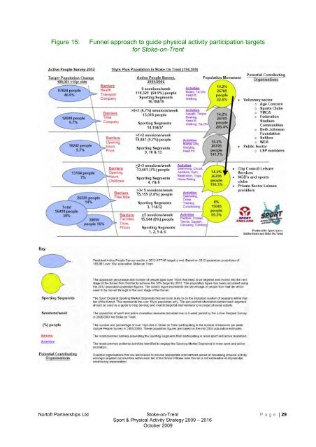 Stoke-on-trent sport and physical activity strategy 2009-2016