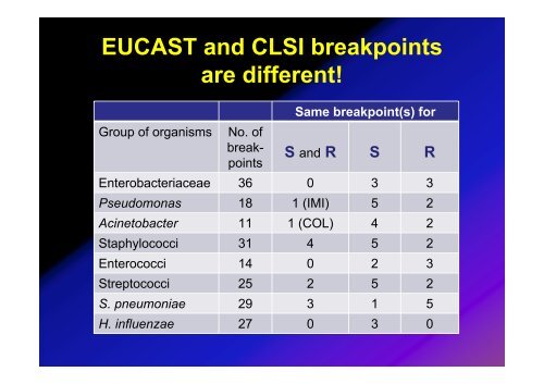 Implementing EUCAST breakpoints and methodologies