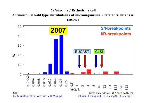 Implementing EUCAST breakpoints and methodologies