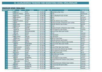 31. uluslararasÄ± trabzon yarÄ± maratonu genel sÄ±ralamalarÄ± - Ä°stanbul ...