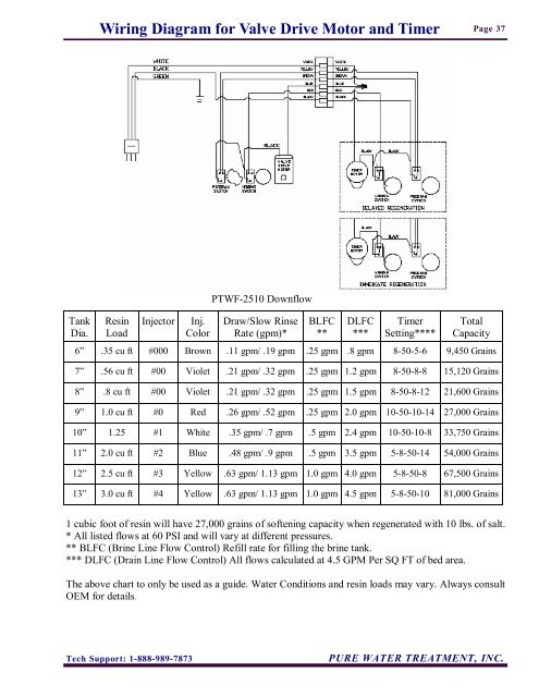 Control Valve Drive Parts List - Clean My Water