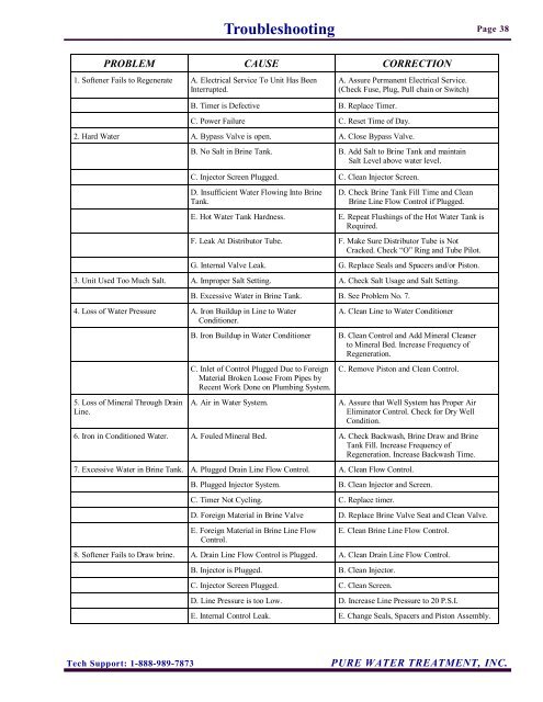 Control Valve Drive Parts List - Clean My Water