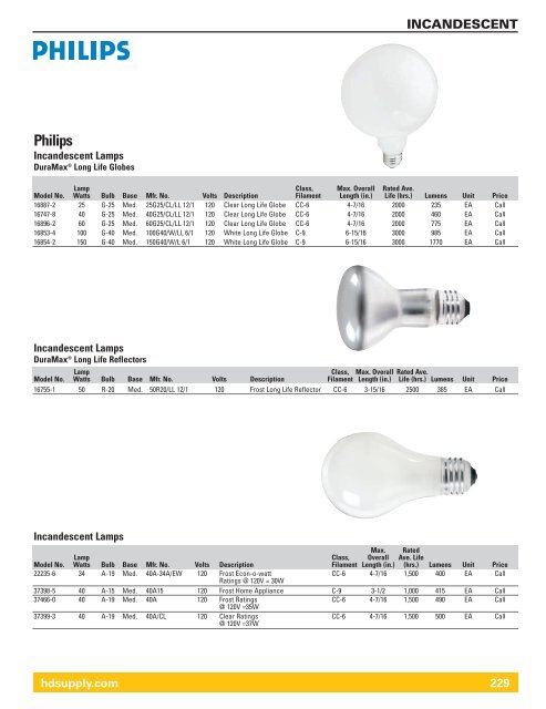 Lamps & Ballasts - HD Supply