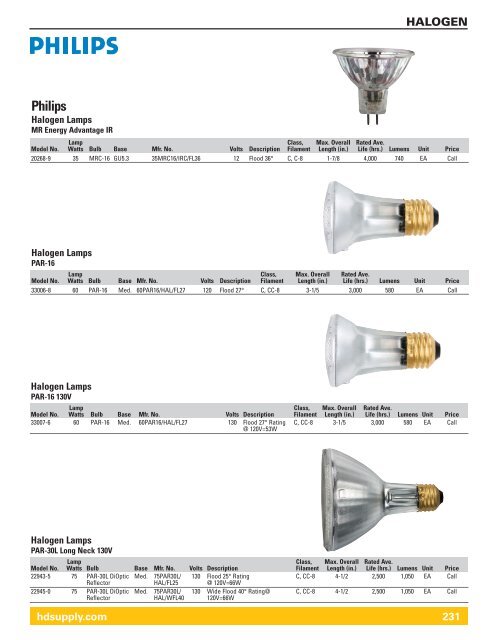 Lamps & Ballasts - HD Supply