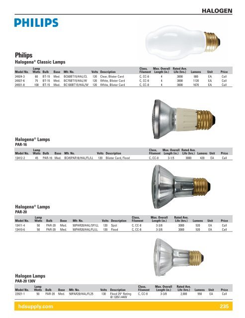 Lamps & Ballasts - HD Supply