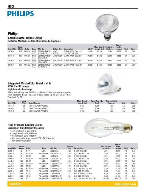 Lamps & Ballasts - HD Supply