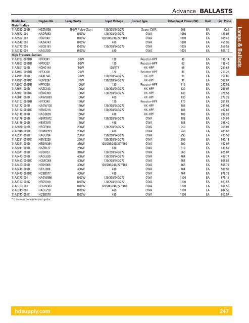 Lamps & Ballasts - HD Supply