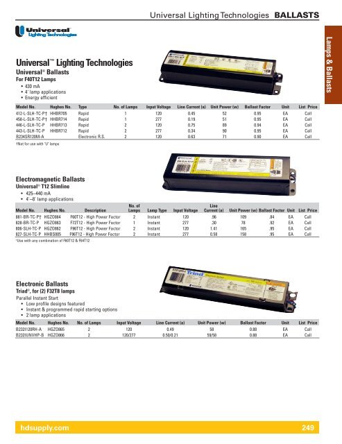 Lamps & Ballasts - HD Supply