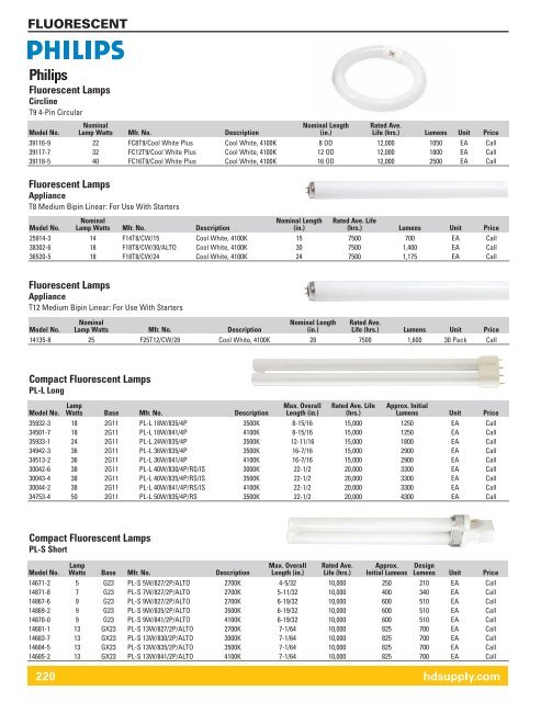 Lamps & Ballasts - HD Supply