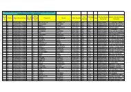 graduatoria 3 fascia ata 2011-14 ALBO