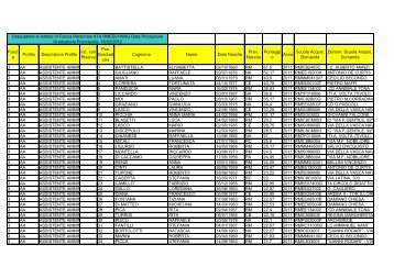 graduatoria 3 fascia ata 2011-14 ALBO