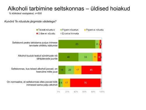 Alkoholi tarbimise sotsiaalse surve uuring - Tervise Arengu Instituut