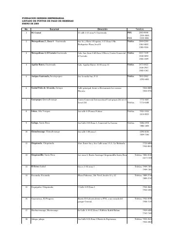 FUNDACION GENESIS EMPRESARIAL LISTADO DE ... - BAC