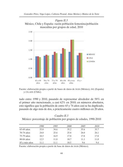 Condiciones sociales y calidad de vida en el adulto mayor ...