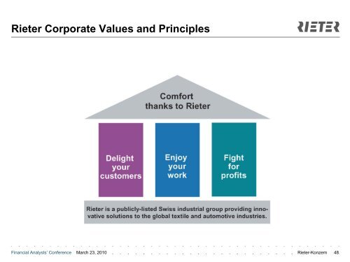 Templates and Guidelines for PowerPoint - Rieter