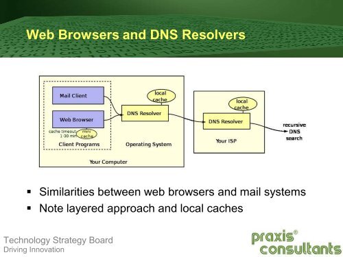 World Wide Web: Resolving 'cs.bath.ac.uk'