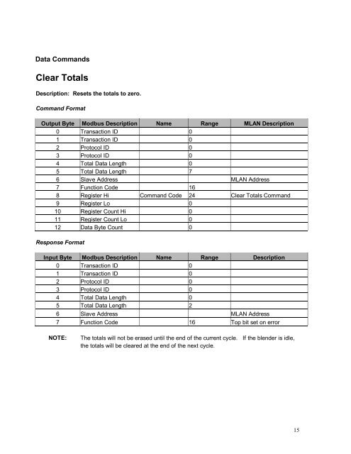 MODBUS TCP/IP PROTOCOL MANUAL - Maguire Products