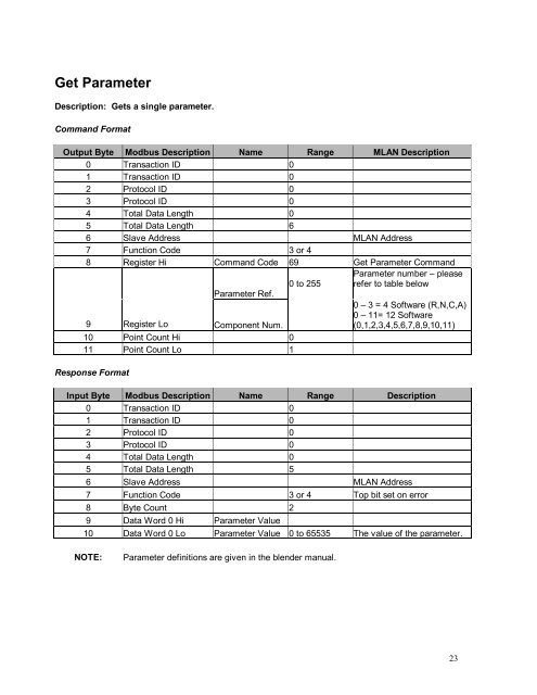 MODBUS TCP/IP PROTOCOL MANUAL - Maguire Products